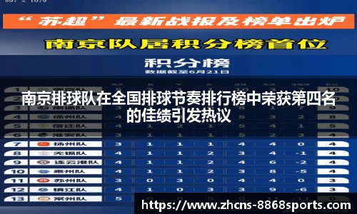 南京排球队在全国排球节奏排行榜中荣获第四名的佳绩引发热议